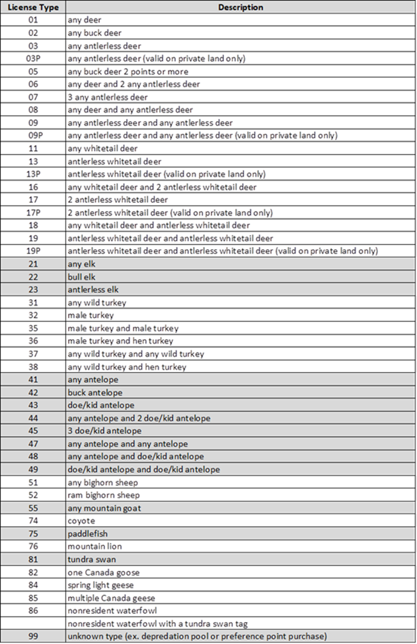 Leftover Licenses South Dakota Game, Fish, and Parks